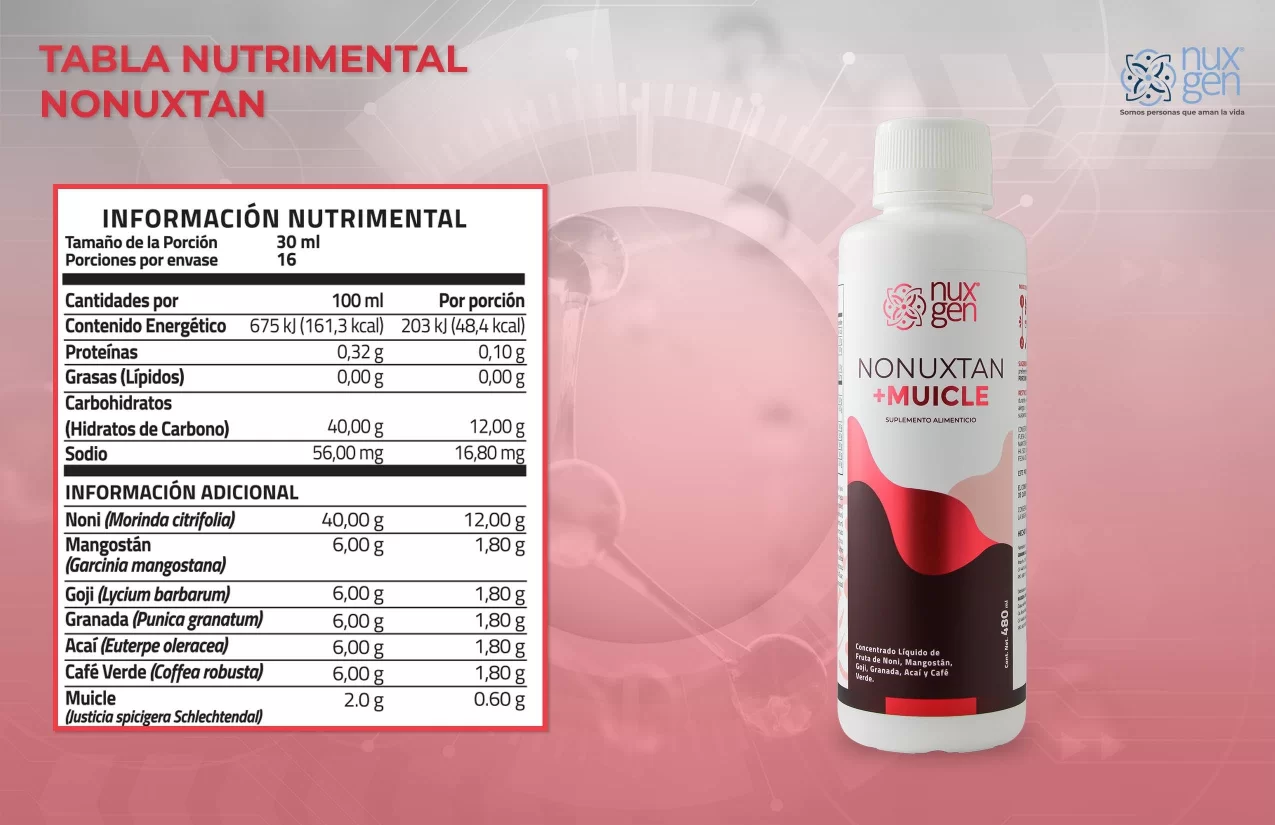 Tabla nutrimental